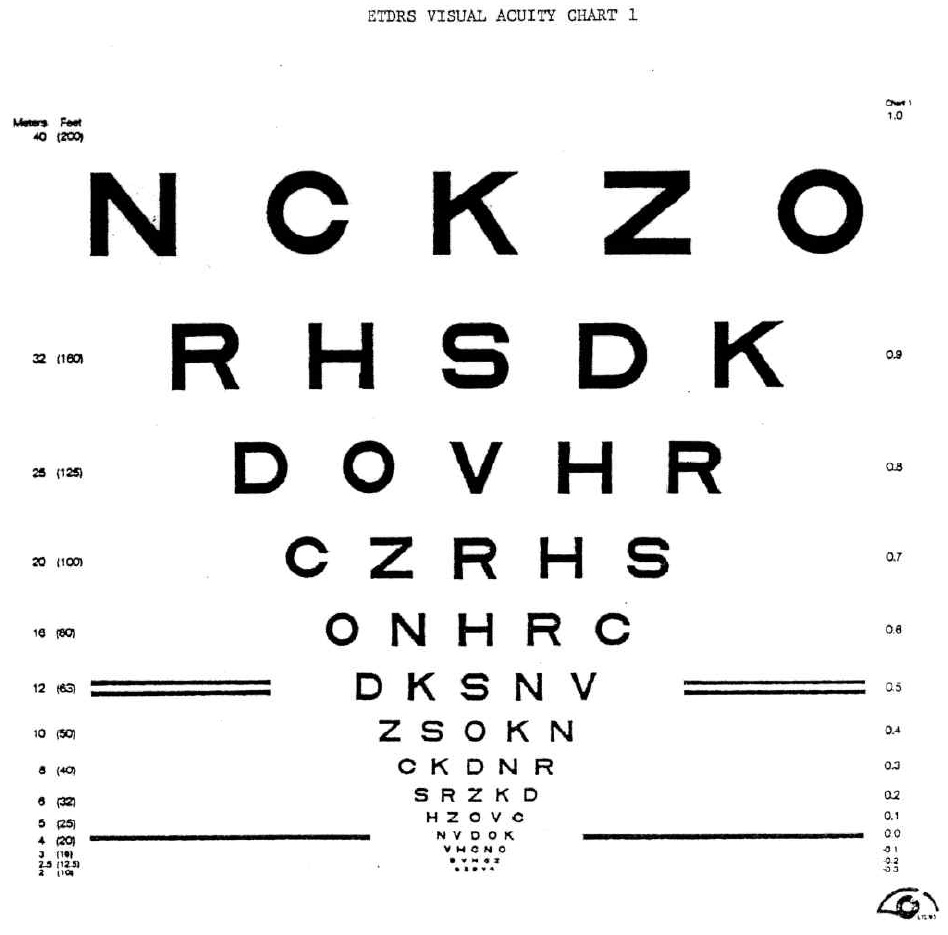 Eyesight Number Chart